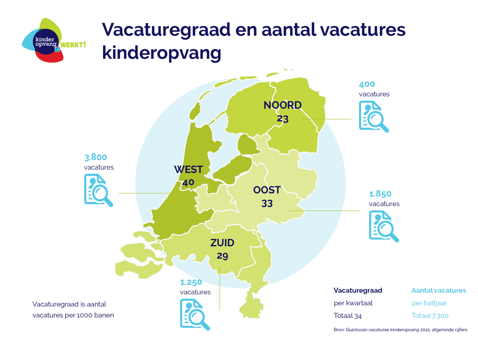 Fcb Arbeidsmarktfonds Kinderopvang Branchevereniging Maatschappelijke Kinderopvang